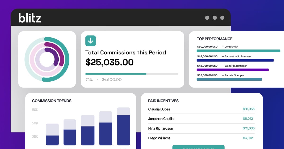 Blitz | Automated commission management and calculation